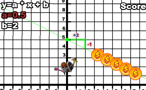 VGMath - Video Games for Learning Math